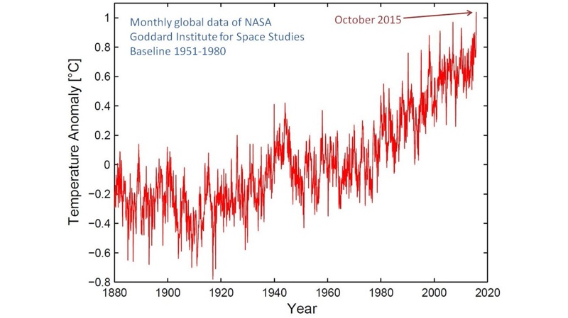 Illustration for article titled Octubre de 2015 ilustra el efecto extremo del cambio climático con temperaturas récord